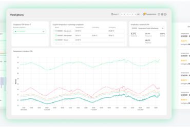 The panel for monitoring and optimizing electrical energy is available worldwide.