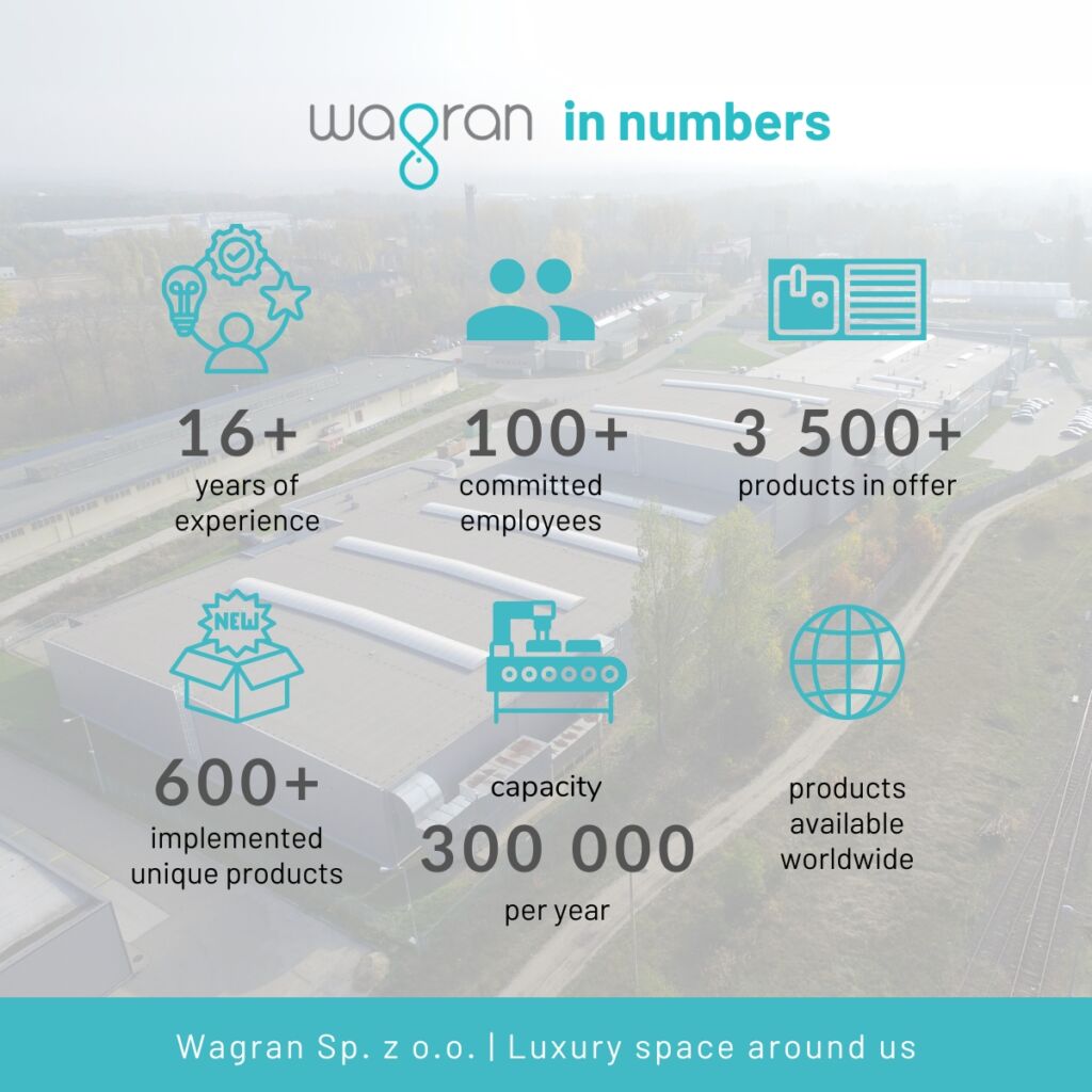 Wagran in numbers